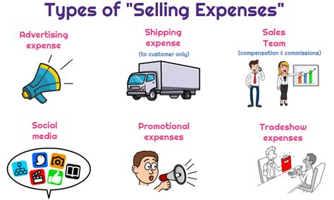 are seller assist expenses included as a selling expense